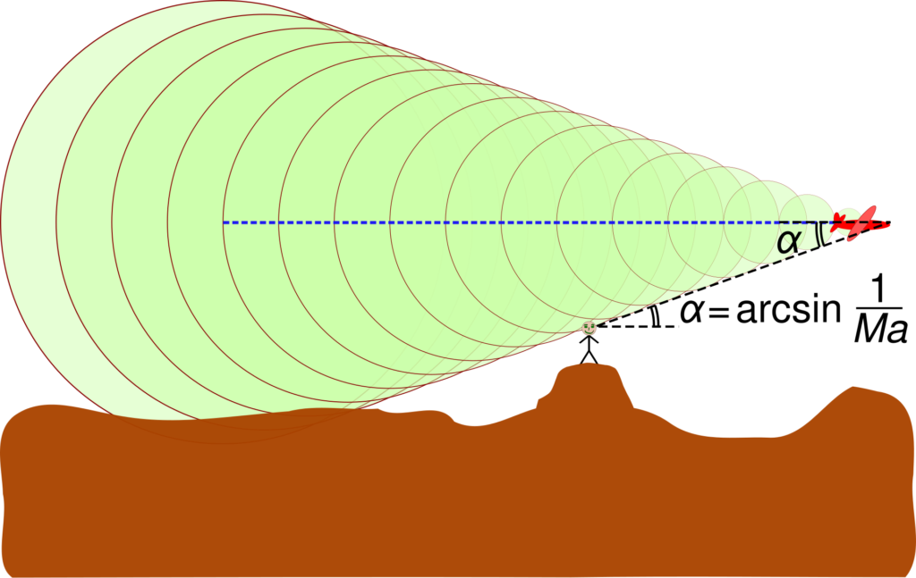 Visualization of sonic booms.