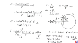 Shell Theorem of Newton: Why Earth is not point mass?