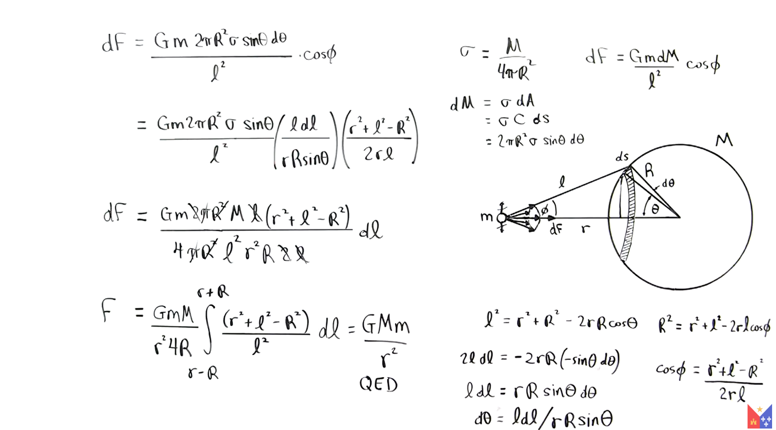 Read more about the article Shell Theorem of Newton: Why Earth is not point mass?