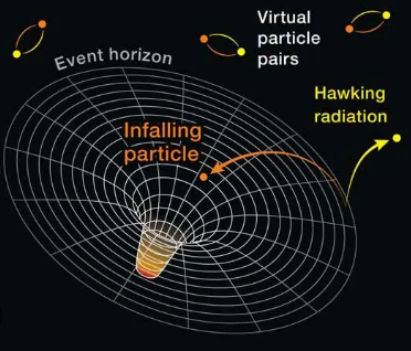 Read more about the article Hawking Radiation: Fact or Fiction?