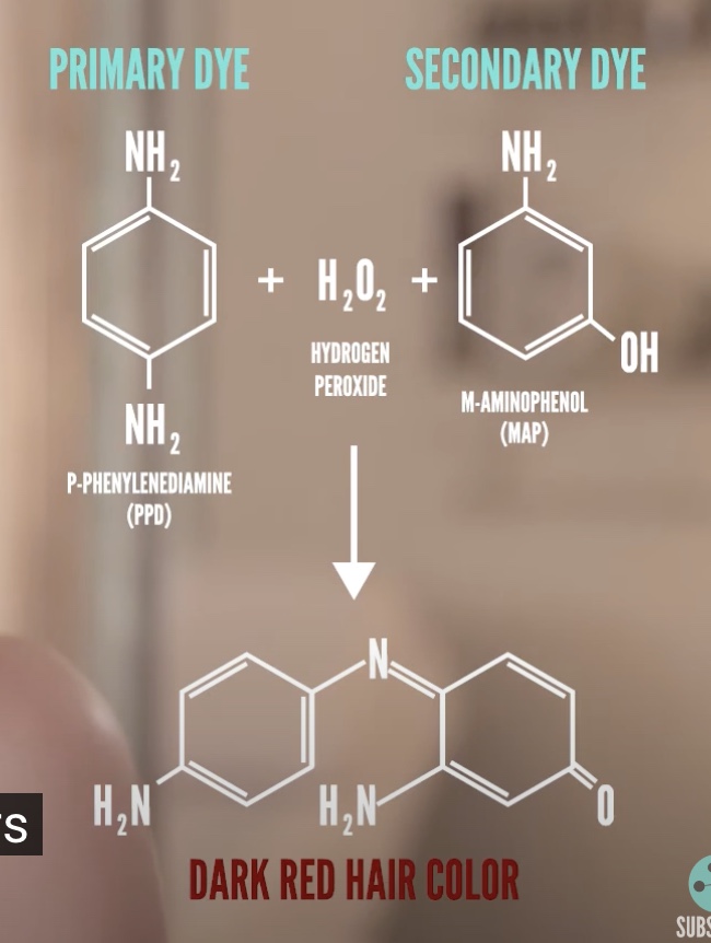How permanent hair dyes work (how H2O2 reacts with the primary and secondary dyes). Source:https://www.youtube.com/watch?v=j-ROVXPTtEk